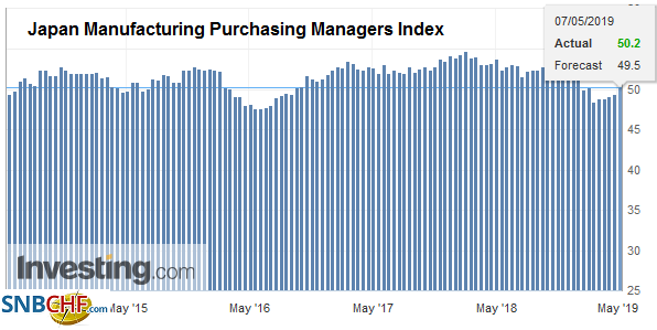 FX Daily, May 07: Markets Steady as China Pushes Forward