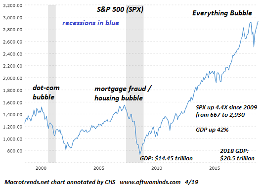 The Normalization and Institutionalization of Fraud