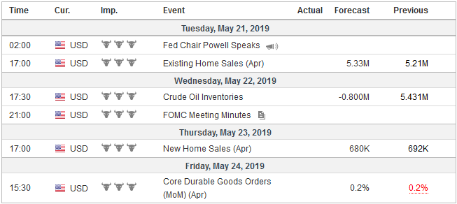 FX Weekly Preview: The Week Ahead featuring the Battle for 7.0