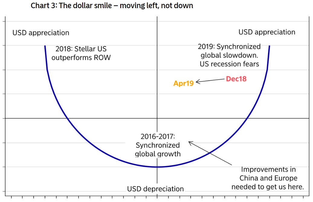 Ein Blick in die Dollar-Zukunft