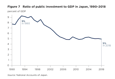 Japans Nachfrageschwäche und Niedrigzinsen