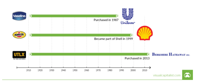 Standard Oil, la mutation d’un monopole pétrolier.