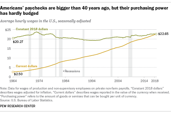 Downward Mobility Matters More Than Liberal-Conservative Labels