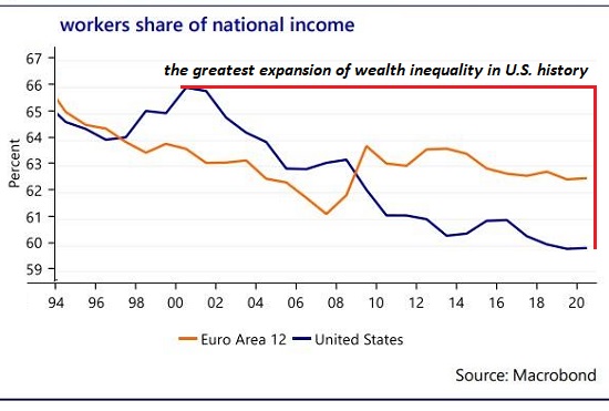 Downward Mobility Matters More Than Liberal-Conservative Labels