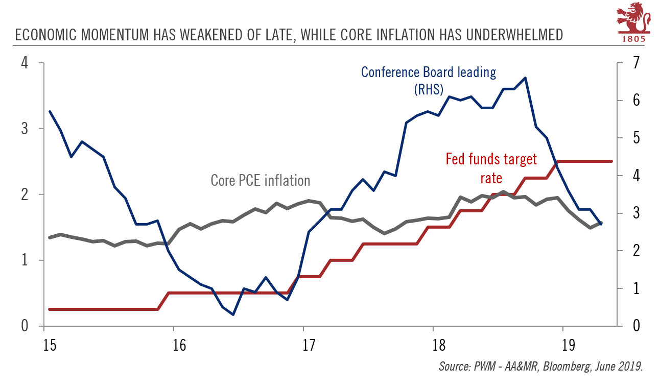 A dovish Fed could become even more so