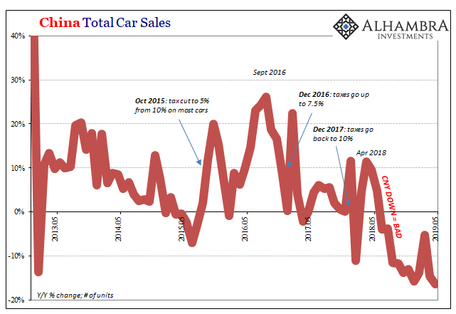 Dimmed Hopes In China Cars, Too