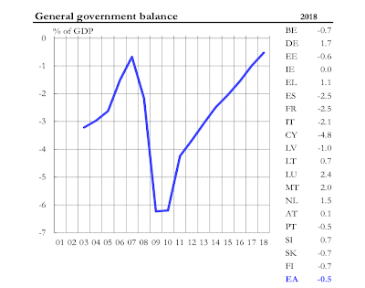 Austerity Palooza in Stagnation und Deutschlands Ertragskurve