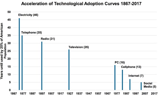 Is the Tech Bubble Bursting?