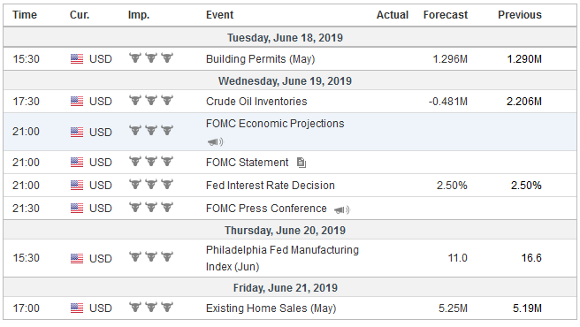 FX Weekly Preview: FOMC, EMU PMI, and Pre-G20 Positioning: Crossroads and Crosswinds