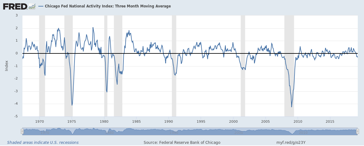 Monthly Macro Monitor: Economic Reports