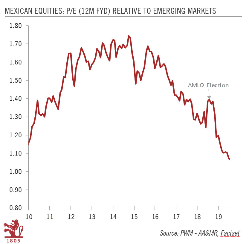 Uncertainty mounts over Mexico’s direction