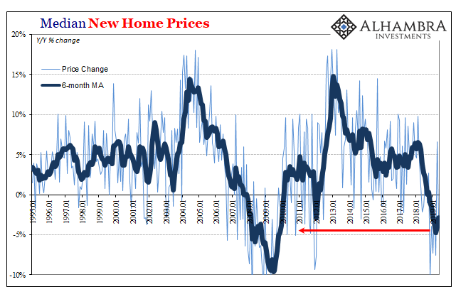 What Does It Mean That Real Estate, Not Equities, Is Driving Monetary Policy?