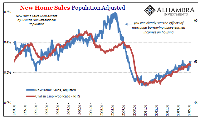 What Does It Mean That Real Estate, Not Equities, Is Driving Monetary Policy?