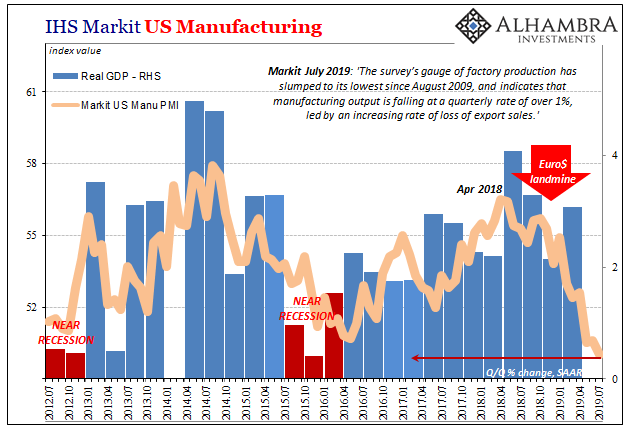US Economic Crosscurrents Reach the 50 Mark