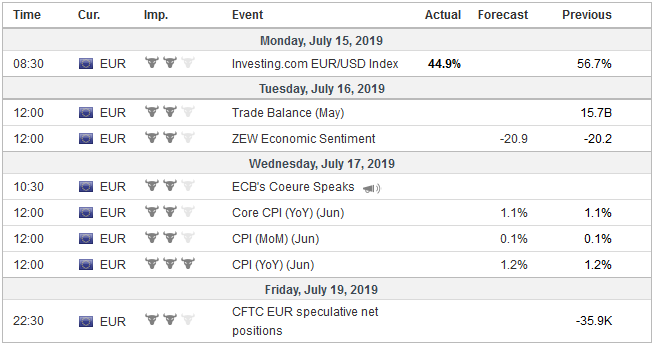 FX Weekly Preview: What to Watch if Fed and ECB are Committed to Easing