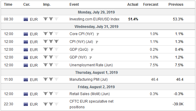 FX Weekly Preview: The FOMC and US Jobs Headline the Week Ahead