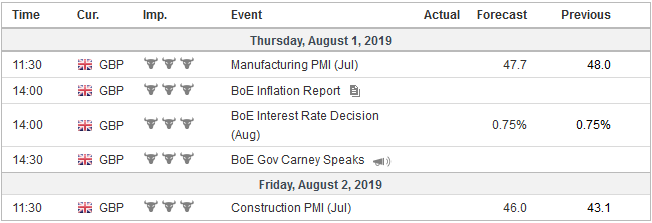 FX Weekly Preview: The FOMC and US Jobs Headline the Week Ahead