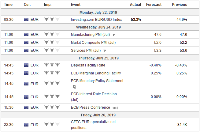 FX Weekly Preview: Highlights in the Week Ahead