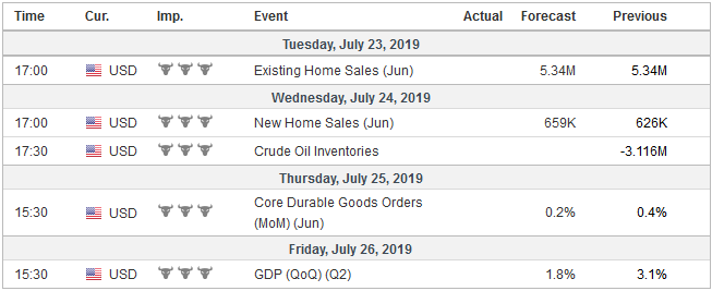 FX Weekly Preview: Highlights in the Week Ahead