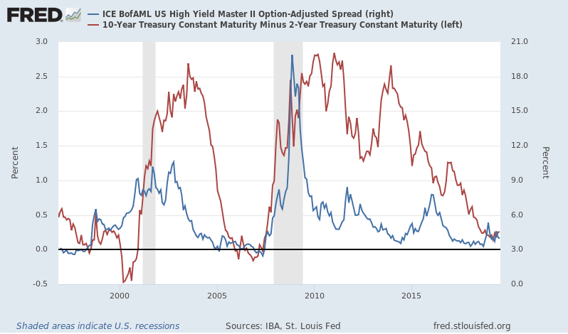 Monthly Macro Monitor: We’re Not There Yet