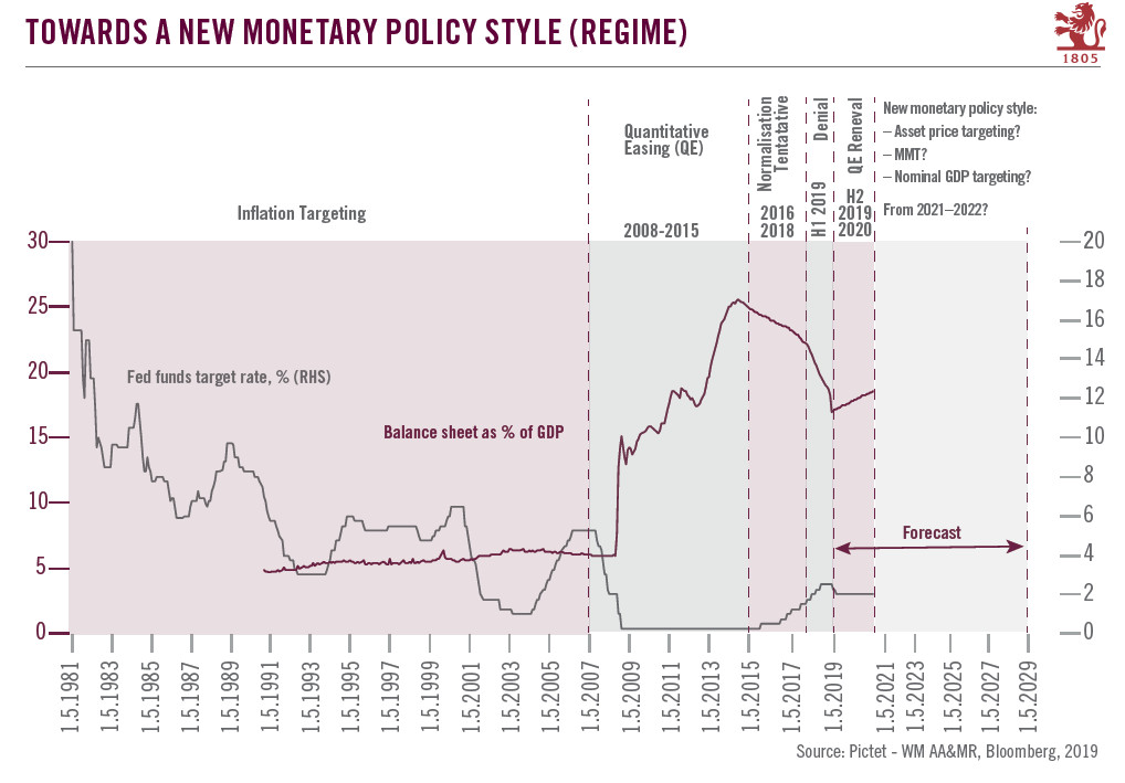New monetary policies for new challenges