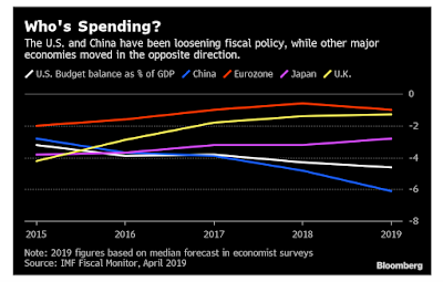 Deutschland in Rezession und kein Fiscal Stimulus