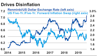 Sind Handelskriege inflationär oder deflationär?