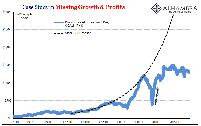 GDP Profits Hold The Answers To All Questions