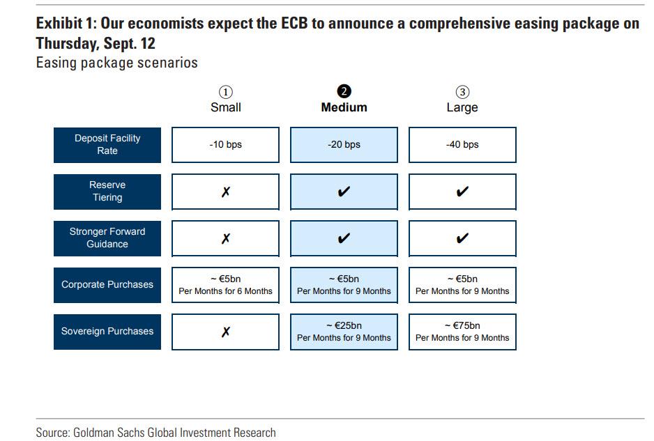 Since 2014, European Banks Have Paid €23 Billion To The ECB… And Now Face Disaster