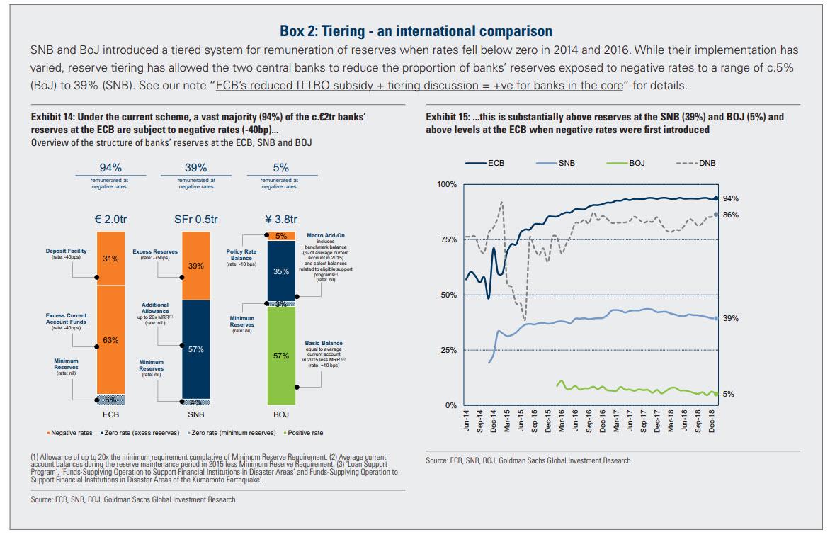 Since 2014, European Banks Have Paid €23 Billion To The ECB… And Now Face Disaster