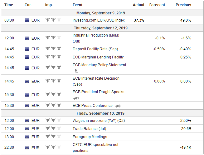 FX Weekly Preview: Gaming the ECB and Putting the Cart Before Horse in the Brexit Drama