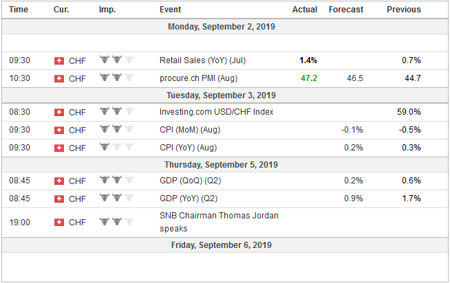 FX Weekly Preview: Talking and Fighting in the Week Ahead