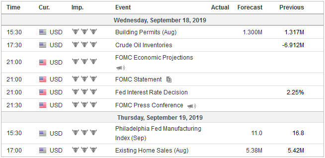 FX Weekly Preview: Six Things to Watch in the Week Ahead