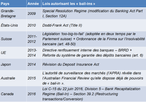 Revenu universel, dernière phase avant le reset global ? Vincent Held