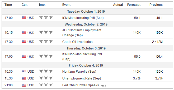 FX Weekly Preview: Forces of Movement at the Start of Q4 19