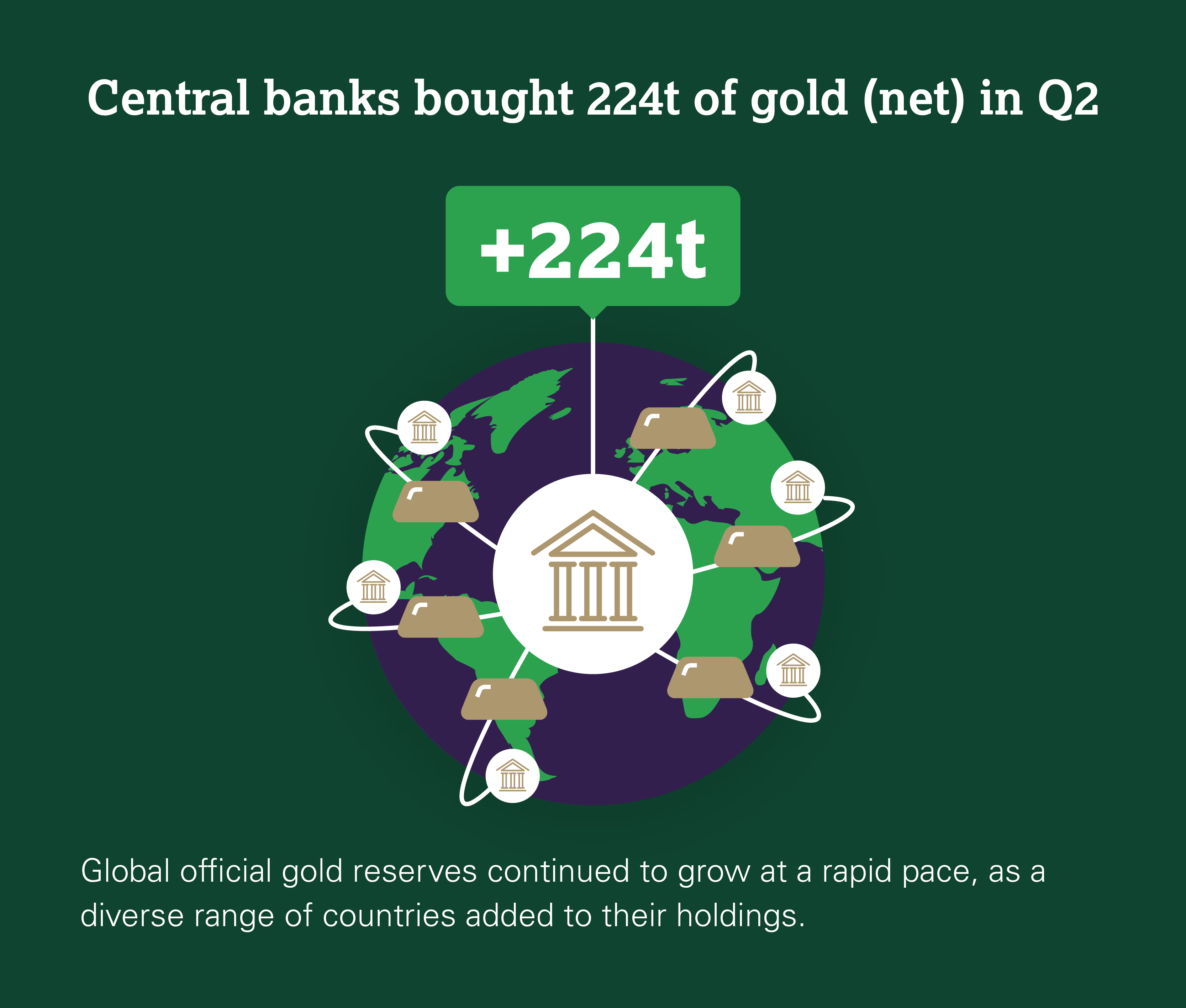 Central Bank Gold Buying Is “Sustainable and Indeed May Accelerate”