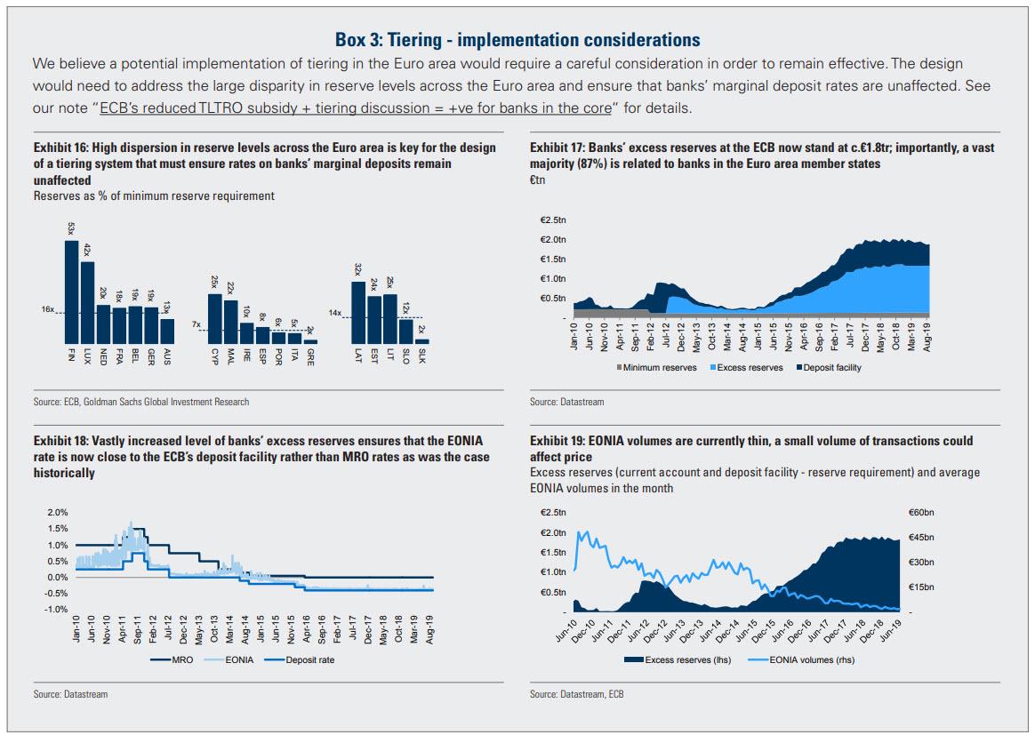 Since 2014, European Banks Have Paid €23 Billion To The ECB… And Now Face Disaster