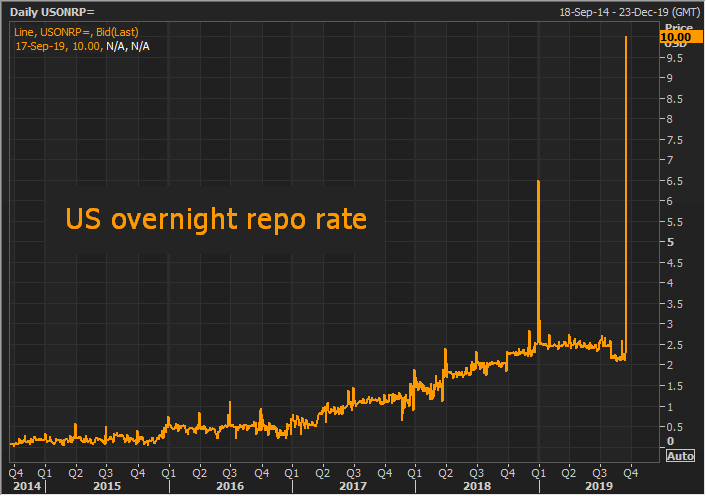 Repo Quake – A Primer