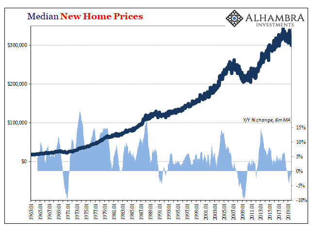 Downward Home Prices In The Downturn, Too