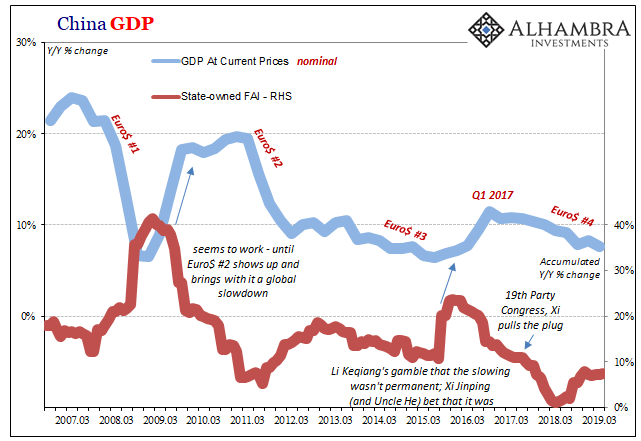 The Dollar-driven Cage Match: Xi vs Li in China With Nowhere Else To Go