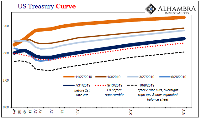 From JOLTS Series Shift To Series of Rate Cuts