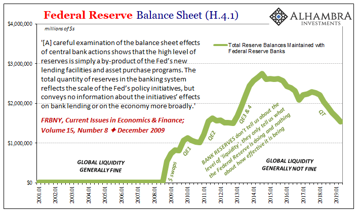 Head Faking In The Empty Zoo: Powell Expands The Balance Sheet (Again)