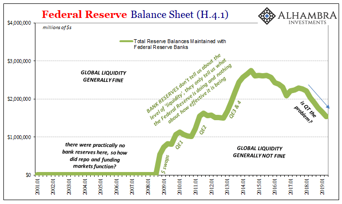 Head Faking In The Empty Zoo: Powell Expands The Balance Sheet (Again)