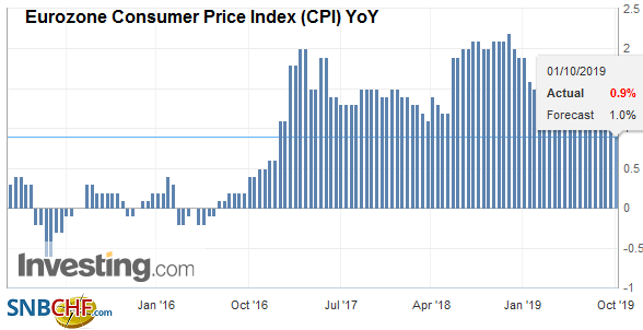FX Daily, October 1: Dollar Jumps to Start New Quarter