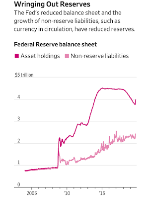 Neue Anleihekäufe der US-Notenbank am Repo-Markt