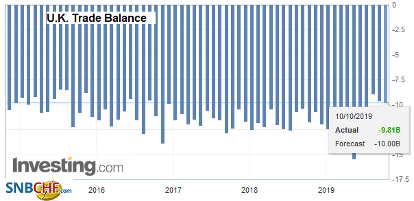 FX Daily, October 10: Setback for the Greenback