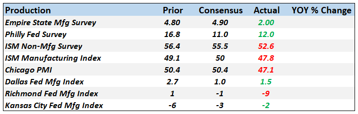 Monthly Macro Monitor: Doom & Gloom, Good Grief