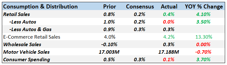 Monthly Macro Monitor: Doom & Gloom, Good Grief