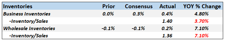 Monthly Macro Monitor: Doom & Gloom, Good Grief