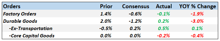 Monthly Macro Monitor: Doom & Gloom, Good Grief